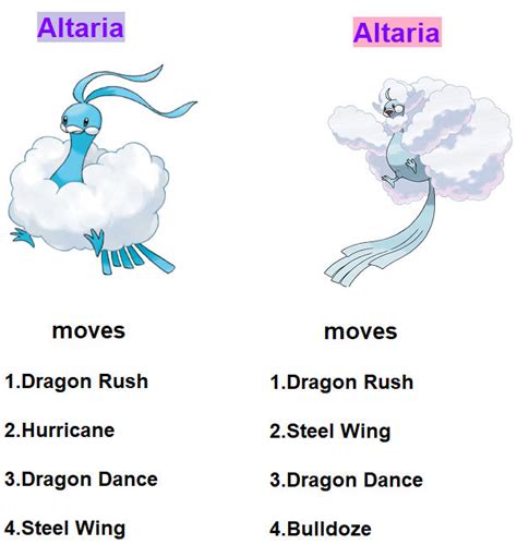 altaria weakness|Iba pa.